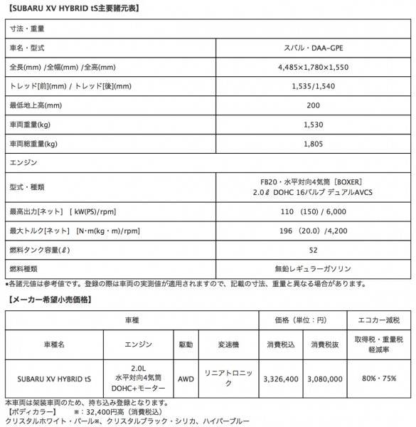 xv_hb_ts_table