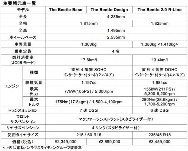 20160921_thebeetle_spec