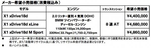 bmwx1xdrive18d_price