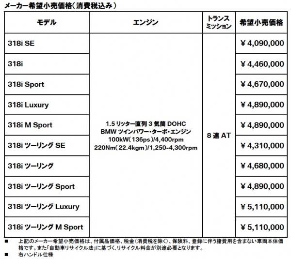 bmw_318i_spec