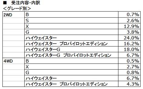 serena_sales_grade