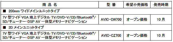 サイバーNAVI