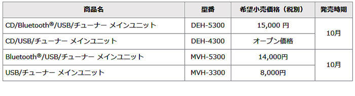 メインユニットLineup