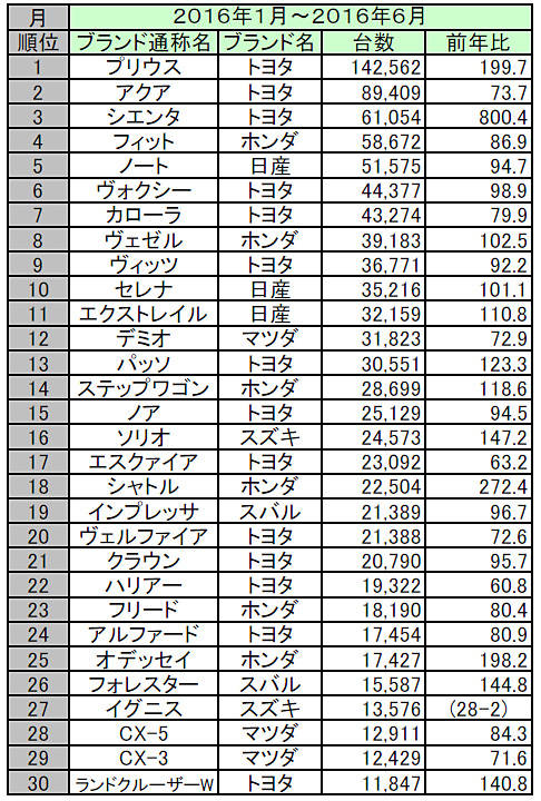 2016 _1_6販売車名別