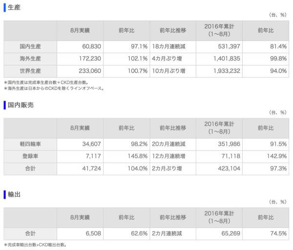 suzuki_201608_sales