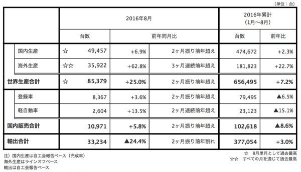 subaru_201608_sales