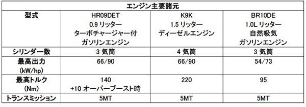 micra_enginespec