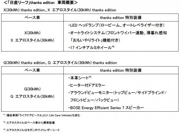 nissan_leaf_spec