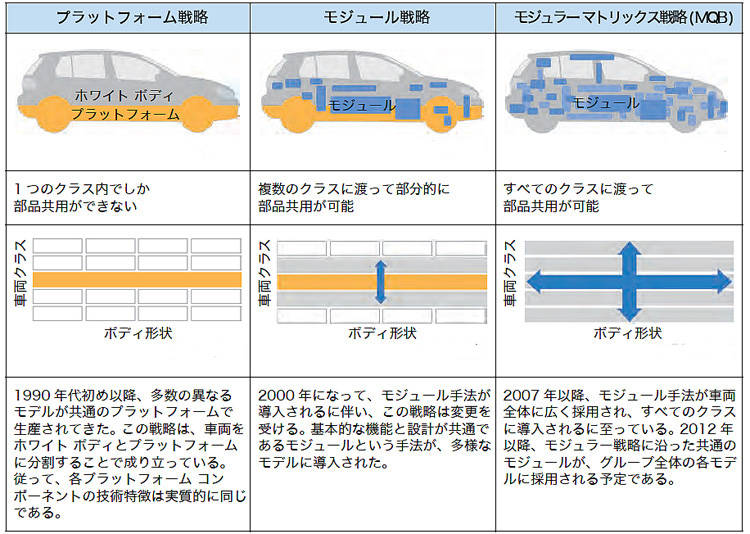 MQB2