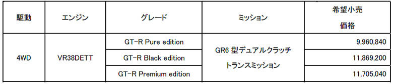 GT-R 2017モデル 価格表