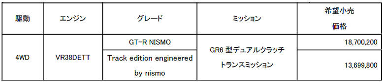 GT-R NISMO 2017モデル 価格表