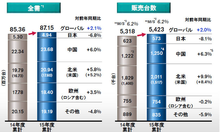 2015販売