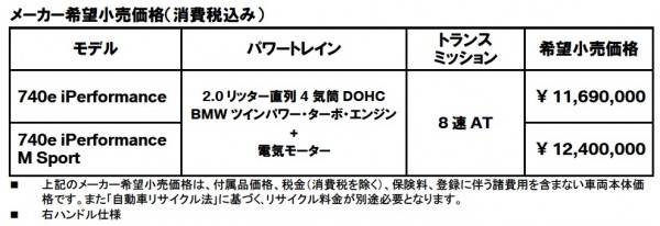 bmw_740e_iperformance_price