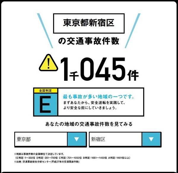 地域ごとのデータ・情報