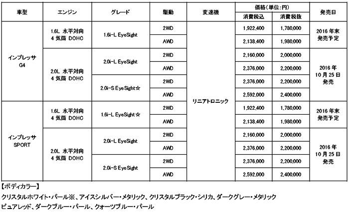 インプレッサ 価格表