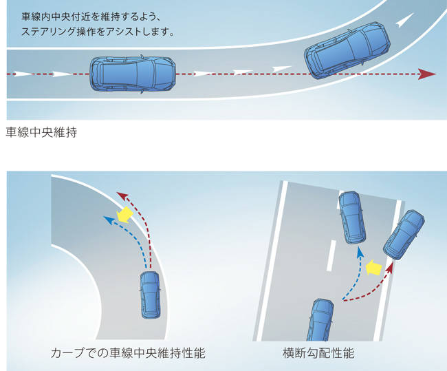 レーンキープアシスト