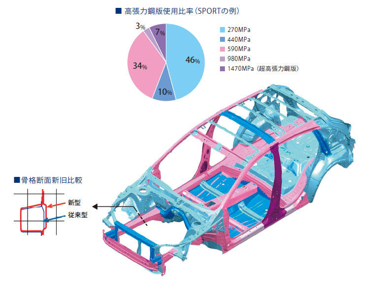 ボディ材料･骨格