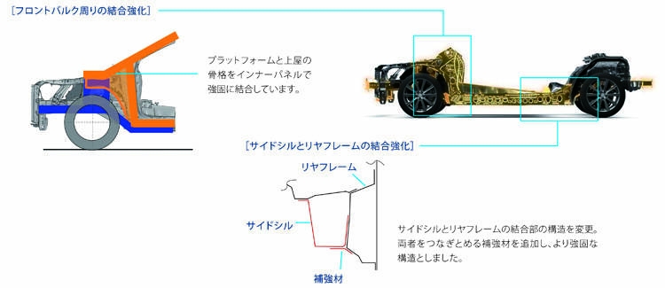 補強
