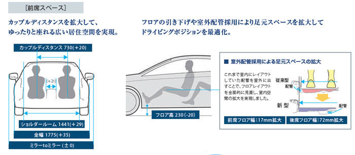 Fパッケージ