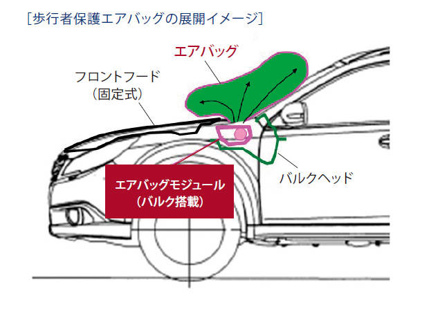 歩行者エアバッグ