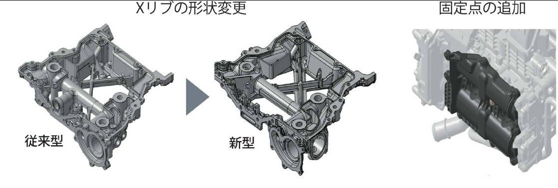 エンジン骨格