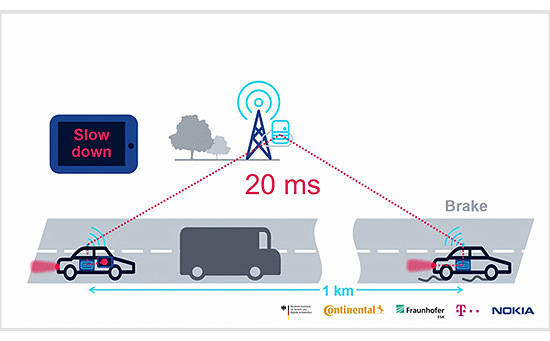 Deutze-Telekom-mobile-edge-warning-infographic