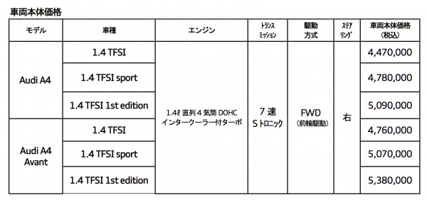 価格表