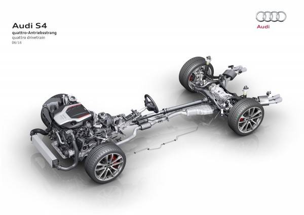 quattro drivetrain