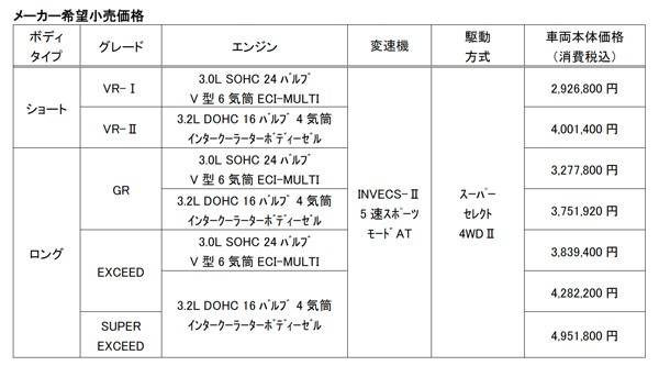 パジェロのラインアップと価格