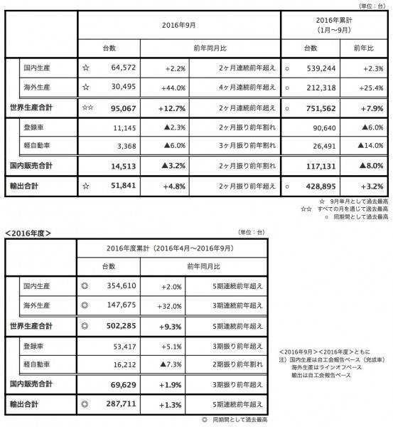 201609_subaru_sales