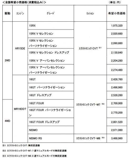 nissan_juke_2tone_price