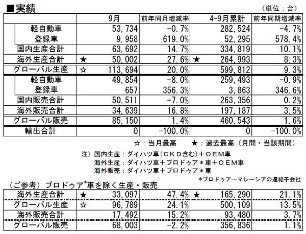表