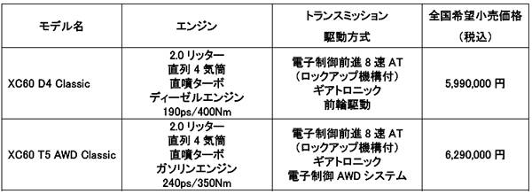 ボルボ XC60 Classic 価格表