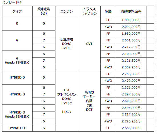 フリード 価格表