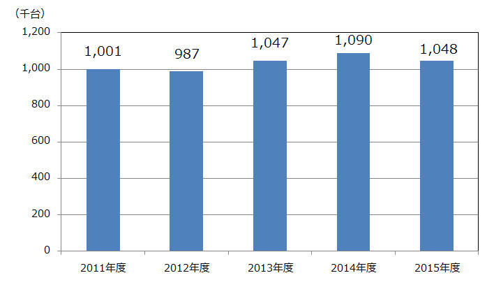 販売台数2