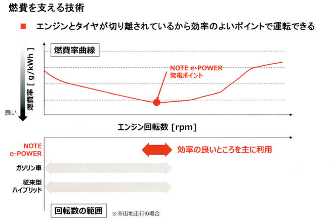 エンジン使用