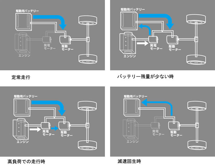 システム作動