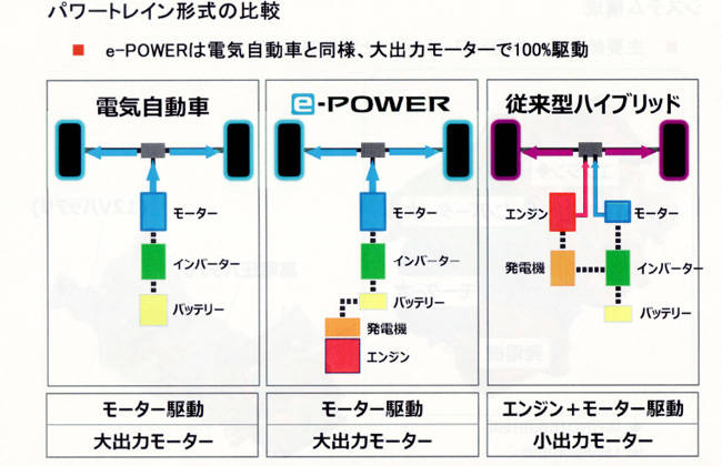 ハイブリッド比較
