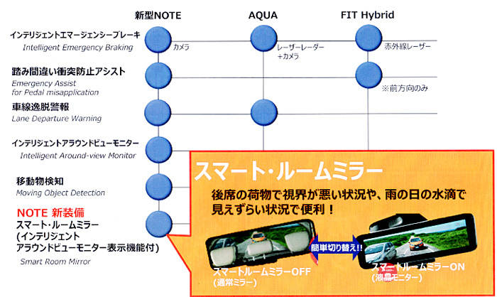 運転支援システム比較