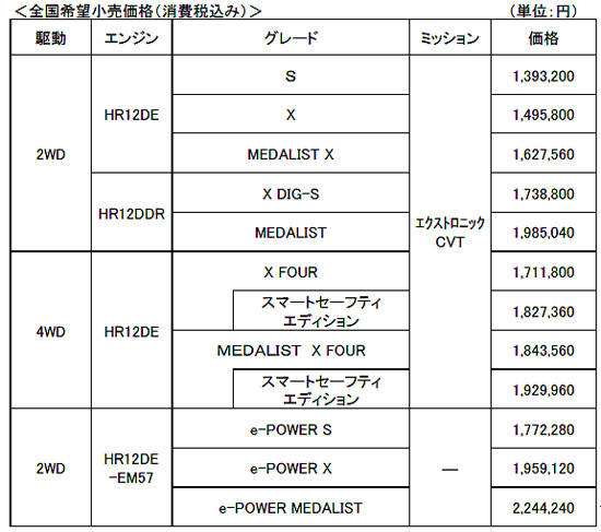 新型ノート 価格表