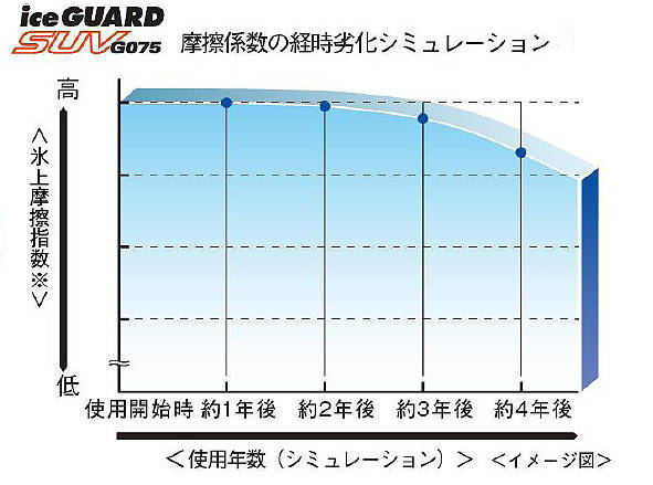 耐久