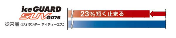 ブレーキ