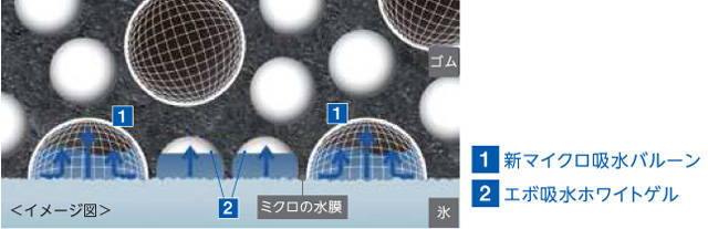 吸水ゴム