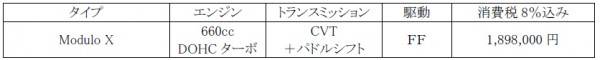 モデューロ