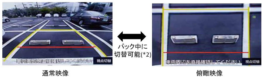 視点切り替え