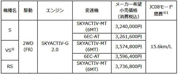 ロードスターＲＦ　価格表
