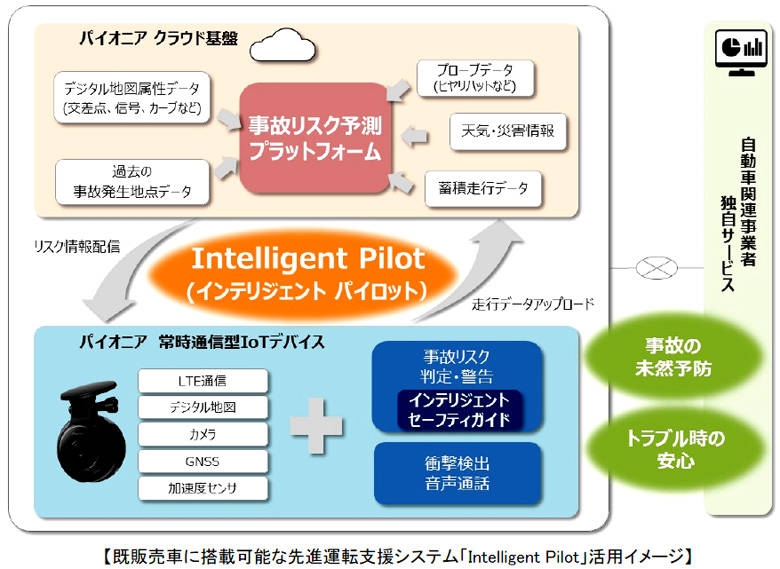 システムイメージ