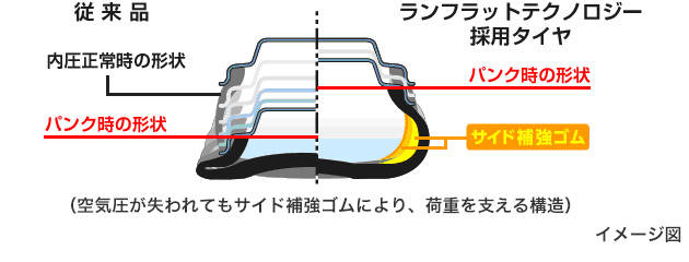 RFタイヤ