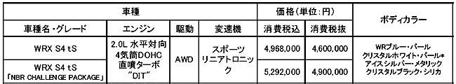 スバルWRX S4 tS　価格表