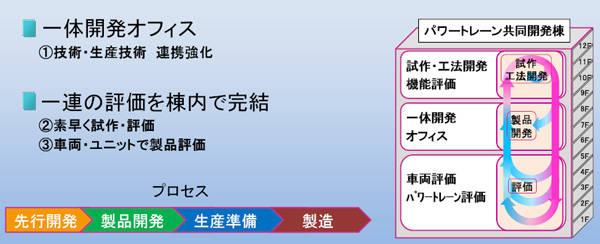開発体制1